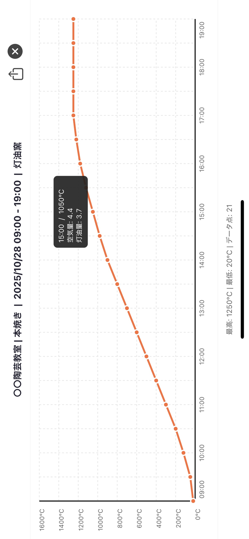焼成グラフ（実機・横向き）